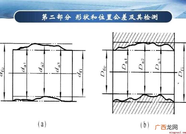 尺寸公差是什么意思