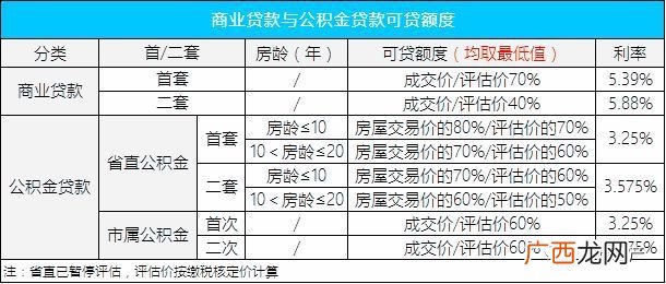 资金预算怎么做,如何做好公司的资金预算方案？