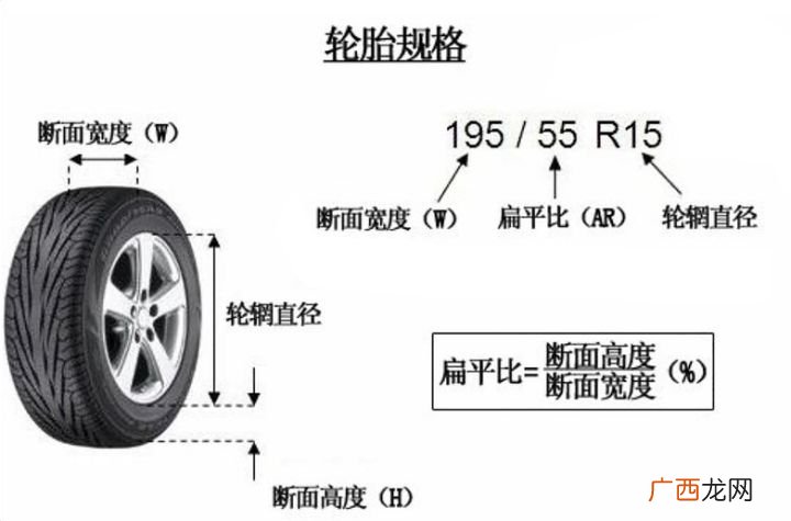 轮胎尺寸什么意思,车轮多少寸是什么意思？