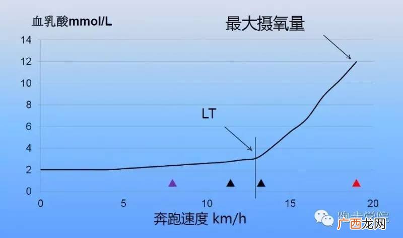 如何提高最大摄氧量,佳明手表最大摄氧量设置？