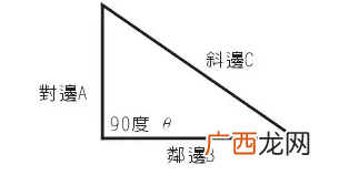 数学sin是什么意思,sin在数学中相当于什么?