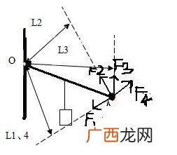 杠杆平衡的条件,杠杆平衡的原理是什么？