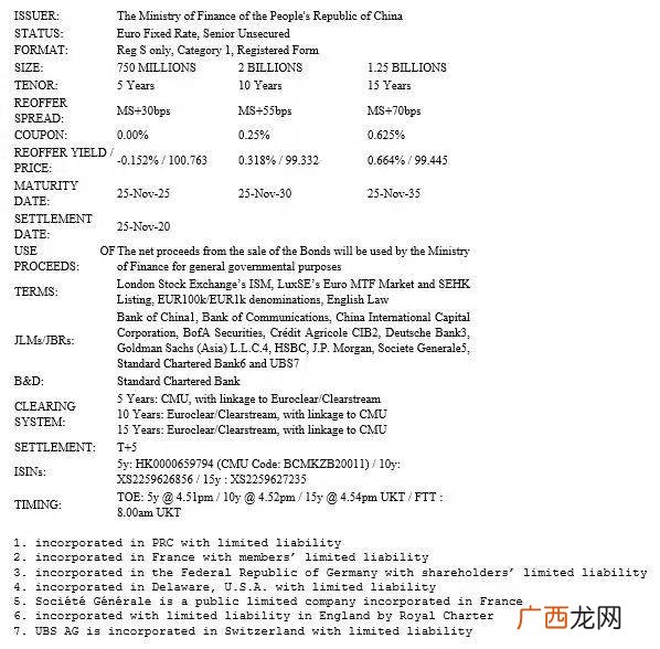 债券溢价发行为什么还要买,债券溢价赎回是什么意思？