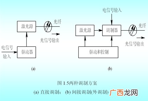 相干光的条件,光干涉的基本条件和两个补充条件即光源相干性是什么？