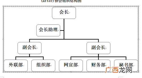 形成层属于什么组织,植物的形成层是指什么？