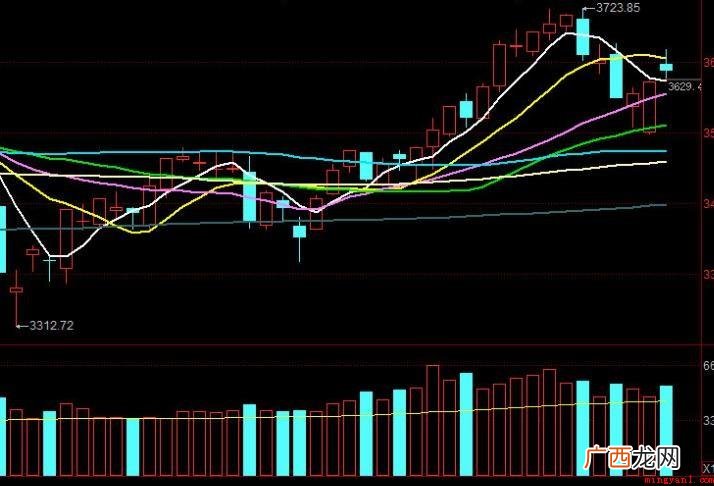大盘指数长期投资怎么计算 大盘指数投资收益怎么计算
