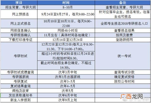 2019年研究生什么时候开学,2019年秋季学期时间表？