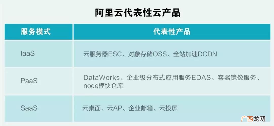 亚马逊AWS是什么,使用亚马逊AWSEC2被收费的这0.01美元是什么原因？