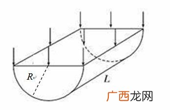 圆柱横截面是什么意思,横截面是什么意思小学？