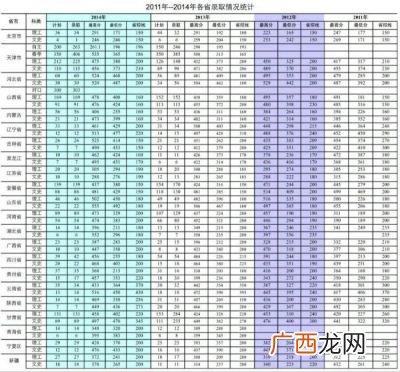本科省控线是什么意思,大学录取分数线的省控线和平均分是什么意思？