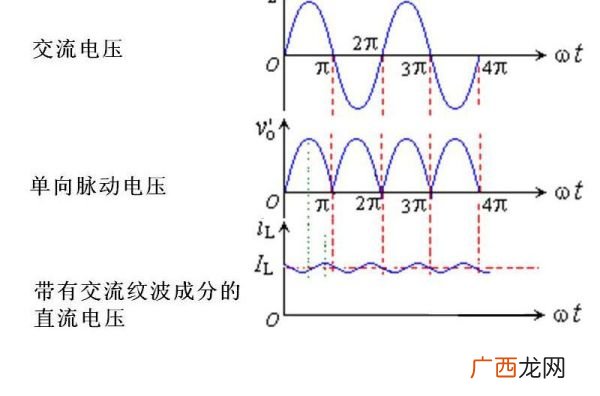 dc是直流电吗,dc都是24伏吗?