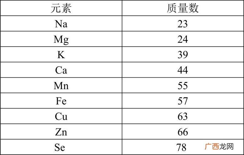 元素质量分数怎么算,如何计算混合物中元素的质量分数？