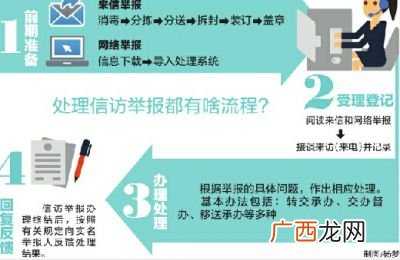 信访举报有哪几种方式,12345投诉件类型？