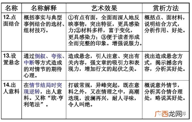 谋篇布局的几种方式,谋篇布局同类词？