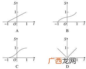 t ε是什么函数,储存模量怎么表示？