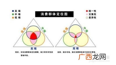 网络广告投放分为哪些形式,互联网广告投放方式的演变?