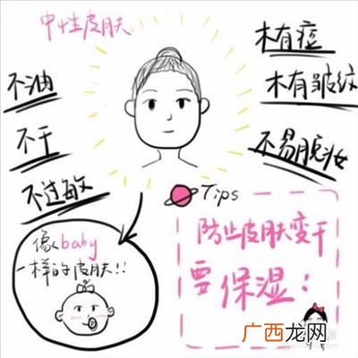皮肤怎么分类,危险性分类？