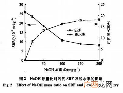 什么是Fenton反应,fenton试剂法优缺点？