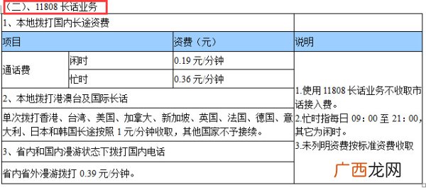 我国劳保费的标准是多少,劳保金怎么计算？