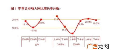 增长率和增速的区别有哪些,增速,增长率,增幅区别为何？