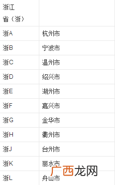 予k是哪里的车号,豫K是哪的车牌号？