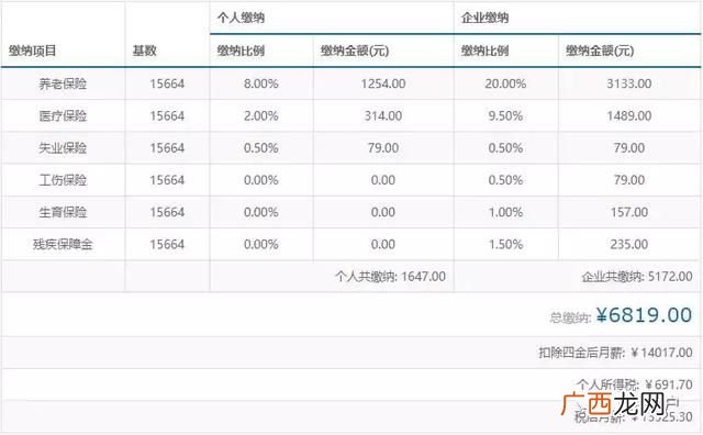 社保怎么缴费,2021年社保缴费基数怎么算？