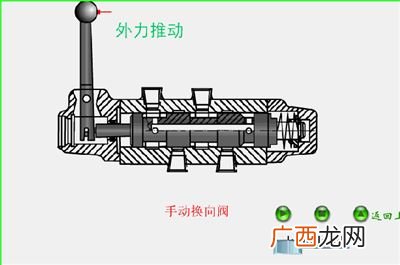 什么是三位四通换向阀,换向阀中的位和通分别代表什么意思？
