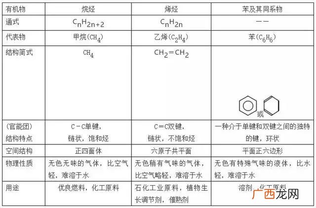 同分异构体和同素异形体的区别,同系物，同分异构体，同素异形体，同位素怎么区分？
