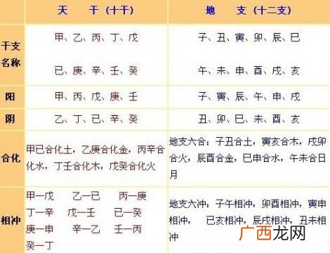 2005年依天干地支是什么年,2005年到2022是多少年？