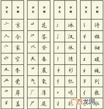 裁的部首是什么结构是什么,“裁”字部首是什么？