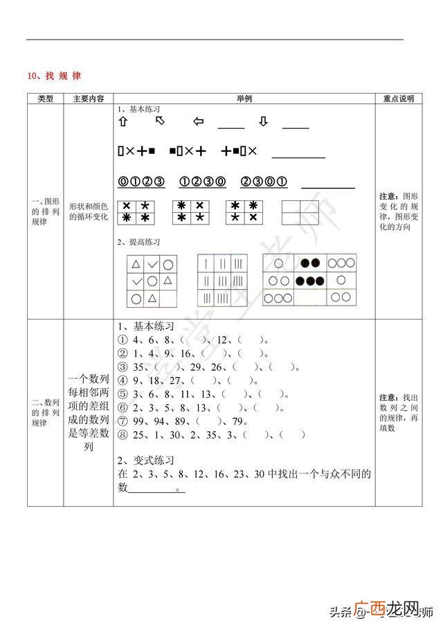 数学除法怎么学,除法是几年级才学习呢?