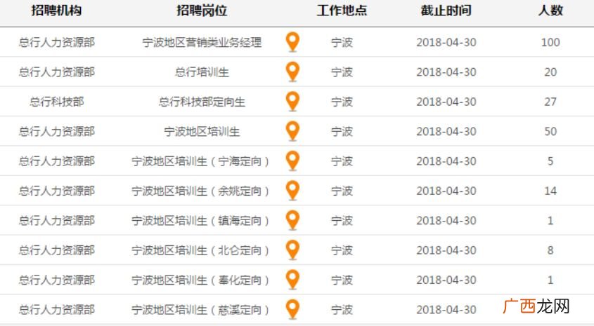 银行有哪些职务,银行职位名称大全？