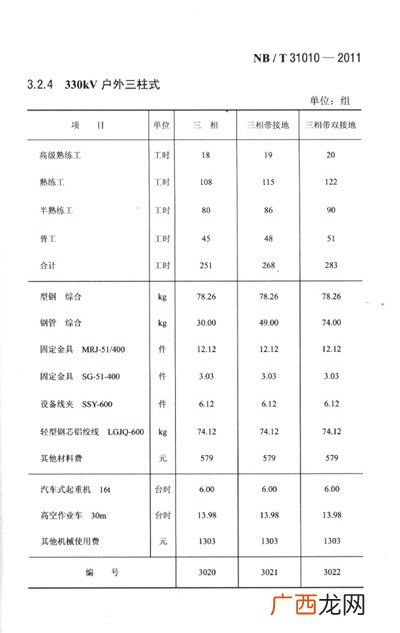 概算定额和预算定额的区别是什么,设计概算与施工图预算的区别是什么?