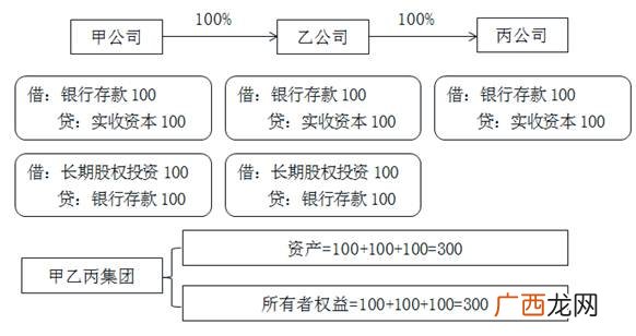权益法和成本法的账务处理区别,采用成本法和权益法核算长期股权投资时会计处理的区别？