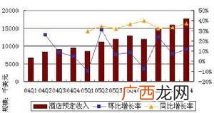 利润率怎么计算,如何算利润百分比的公式？