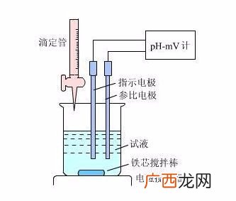 滴定法有哪些,滴定分析法有哪些基本条件？