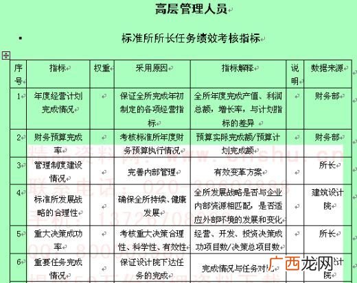 绩效考核的意义,绩效考核的目的？