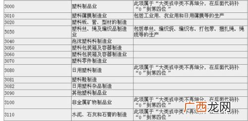 行业代码是什么,上市公司行业代码是什么意思？