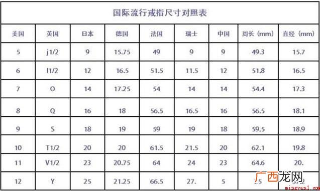 买戒指最先要明确手指头的规格,戒指一览表如何查看 戒指对照表如何查看