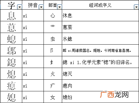 禾字能加什么偏旁,禾字加偏旁组词？