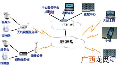无线网络传输方式有哪些,计算机网络中信号的传输方式可分为什么？