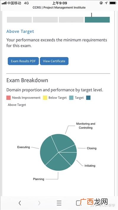 如何报考pmp,2022pmp报考流程？