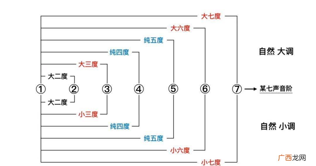 五分钟知道什么是大调和小调,怎么判断歌曲是大调还是小调?
