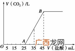 煤干馏是什么变化,煤的干馏是什么反应？