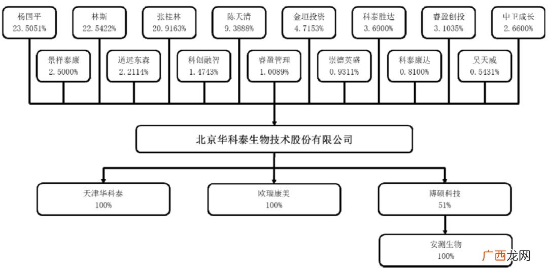 化学发光免疫分析法有哪三类,全自动生化分析仪与全自动化学发光检测仪有什么区别？