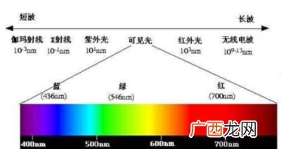 波长怎么算,波长怎么计算的，它的计算公式为什么是这样的？