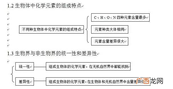 植物光合作用产生atp场所,原生质层包括什么?产生ATP的主要场所是?