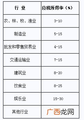 汇算清缴什么意思,“年度所得税汇算清缴”是什么意思？