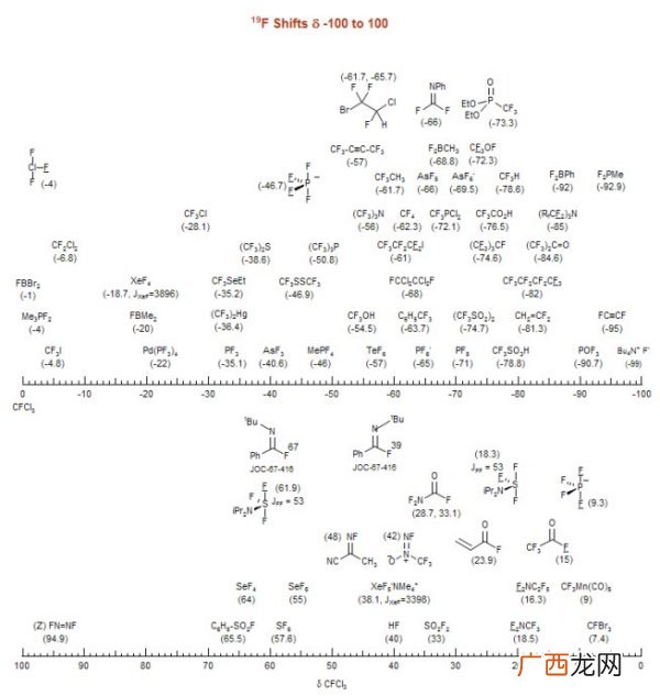何谓化学位移它有什么重要性,什么碳有最大化学位移？