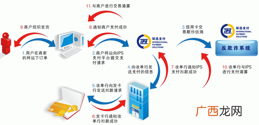国际贸易支付方式有哪几种,国际贸易中使用的付款方式有哪些？